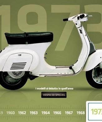 KIT Ricambi Vespa 50 Special V5A2M V5B3M V5B1M