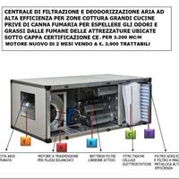 Centrale di filtrazione e deodorizzazione aria