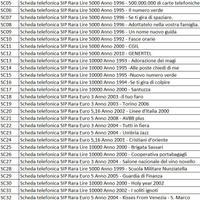 LOTTO SCHEDE TELEFONICHE SIP RARE