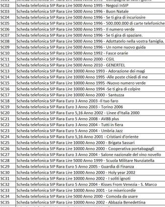 LOTTO SCHEDE TELEFONICHE SIP RARE