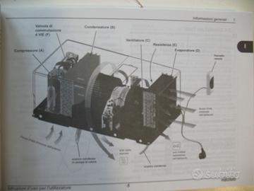 Climatizzatore per Camper o Barca