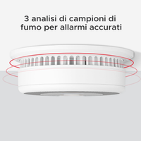 rilevatore gas e monossido