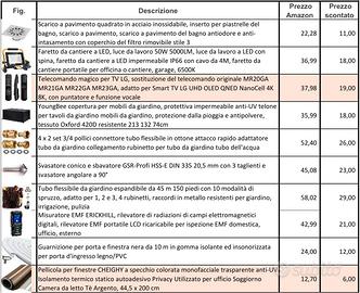 Oggettistica varia - Fai da te