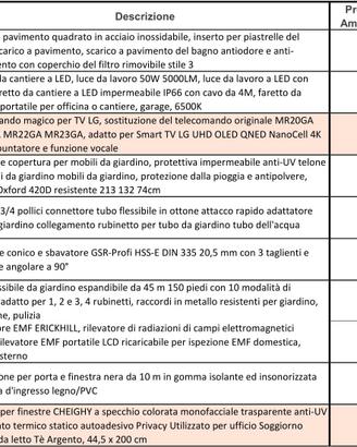 Oggettistica varia - Fai da te