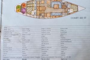 Barca a vela Comet 420 ST