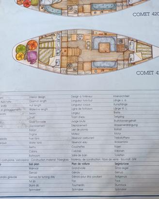 Barca a vela Comet 420 ST