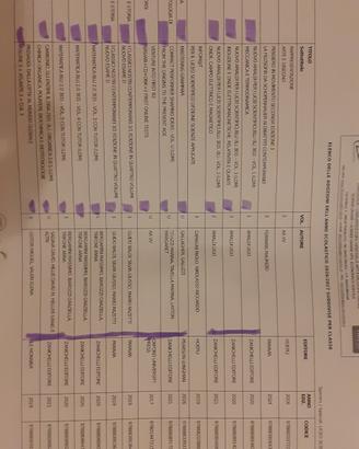 Libri Liceo Scientifico Scienze Applicate