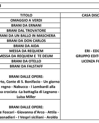 Omaggio a Verdi - Vinili LP 33 Giri