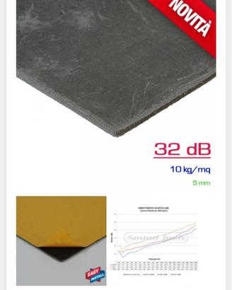 Fogli adesivi di gomma piombo 10kg