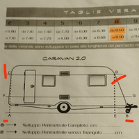 Veranda caravan Eurotenda