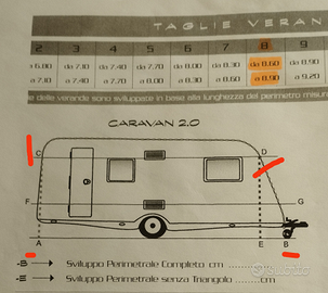 Veranda caravan Eurotenda