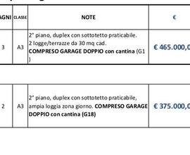 CONEGLIANO - Attico Appartamento - 642CON