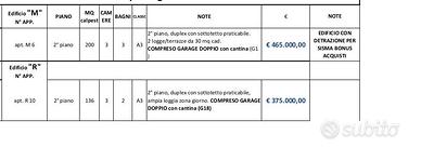 CONEGLIANO - Attico Appartamento - 642CON