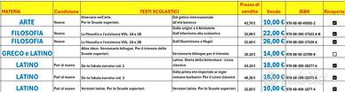 Back to School 🎓 Libri scolastici LICEO