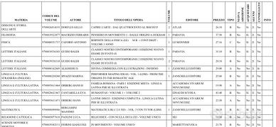 Libri superiori CAGLIARI,  3^superiore scientifico