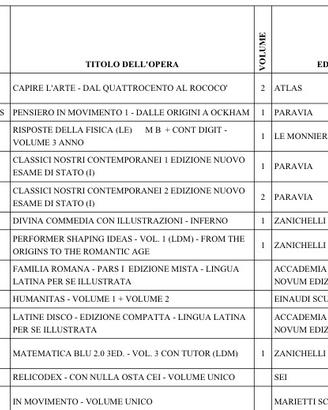 Libri superiori CAGLIARI,  3^superiore scientifico