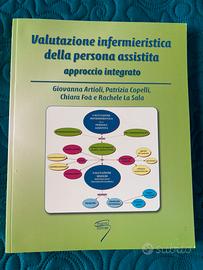 Valutazione infermieristica persona assistita