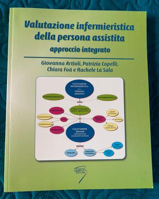 Valutazione infermieristica persona assistita