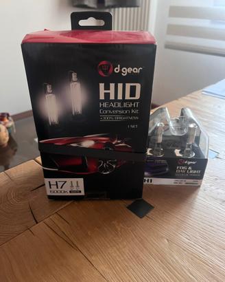 Lampadine a Led per Alfa Romeo MiTo