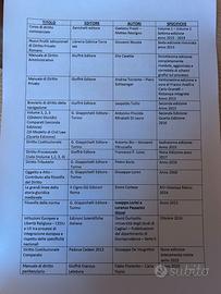 Testi universitari Giurisprudenza