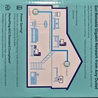 TP-Link Powerline AV1000 Kit
