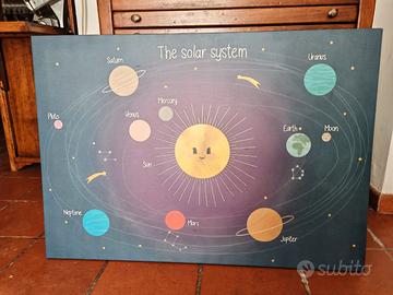 Quadro decorativo bimbi “Sistema Solare” 100x70 cm