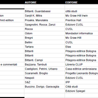 Testi università ingegneria informatica telecomuni