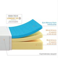 Materasso matrimoniale memory foam