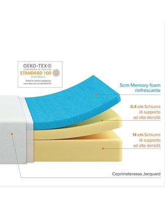 Materasso matrimoniale memory foam