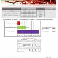 bulbi zafferano BIOLOGICI CERTIFICATI e Passaporto