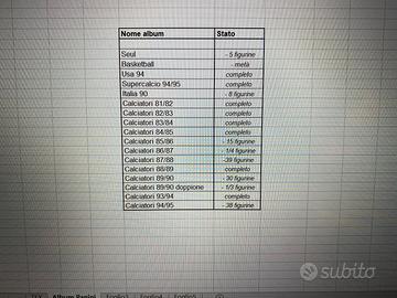 Raccolte Dylan Dog, Tex, Album Panini, Urania ecc.