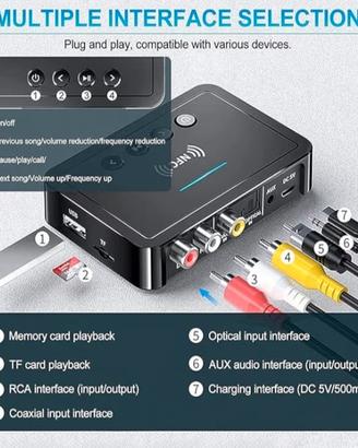 Ricevitore trasmettitore Bluetooth5.0 FM stereoAUX