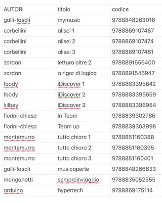 Libri scuola media