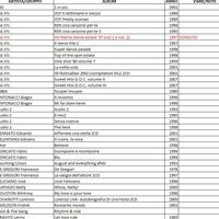 CD originali musica varia italiana e straniera