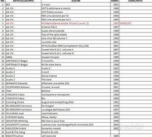 CD originali musica varia italiana e straniera