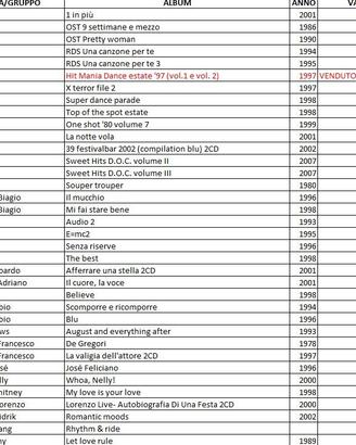 CD originali musica varia italiana e straniera