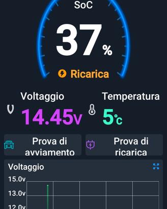 ANCEL BM 200