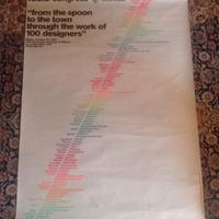 MANIFESTO  "CONGRESSO  ICSID 1983"  (HEINZ  WAIBL)