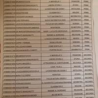 Libri scolastici scuole medie