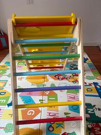 Triangolo pikleriano