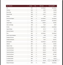 Collezione privata vini pregiati e annate storiche