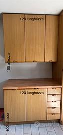 Pensili cucina
