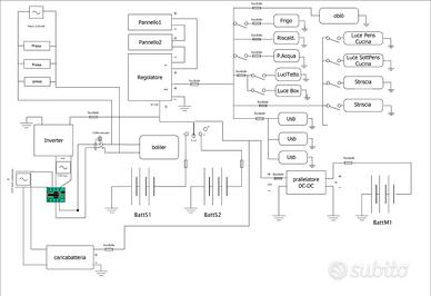 Impianti elettrici e upgrade energetici per camper
