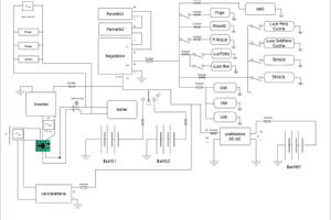 Impianti elettrici e upgrade energetici per camper