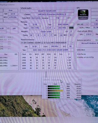 Bundle AMD Ryzen 5 Scheda Madre B650M Socket AM5