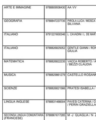 libri scuola media Busca