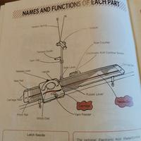 macchina per maglieria principianti 