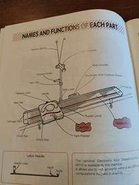 macchina per maglieria principianti 