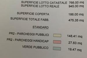 Terreno edificabile cesenatico