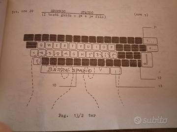 metodo a tatto per scrivere con la tastiera del pc